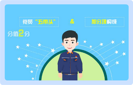 E-learning 案例